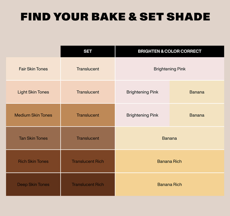 Mini Bake & Set Soft Focus Setting Powder - Translucent - Image 5 out of 6