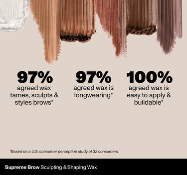 Supreme Brow Sculpting & Shaping Wax | 97% agreed wax tames, sculpts & styles brows* | 97% agreed wax is longwearing* | 100% agreed wax is easy to apply & buildable* | *Based on a U.S. consumer perception study of 32 consumers. {Java}