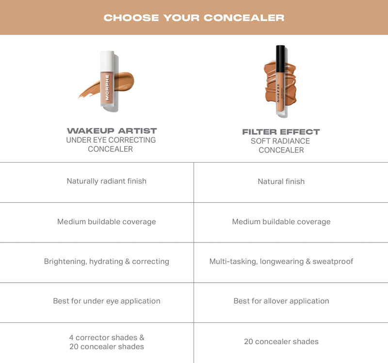 Wakeup Artist Under Eye Correcting Concealer - Espresso 12w - Image 8 out of 11