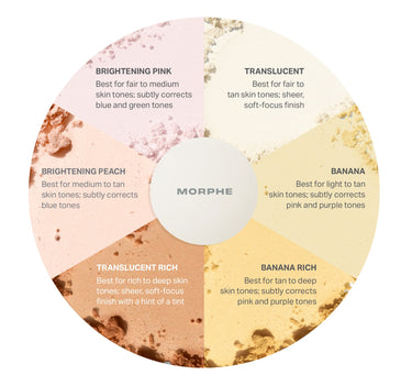 Mini Bake & Set Setting Powder