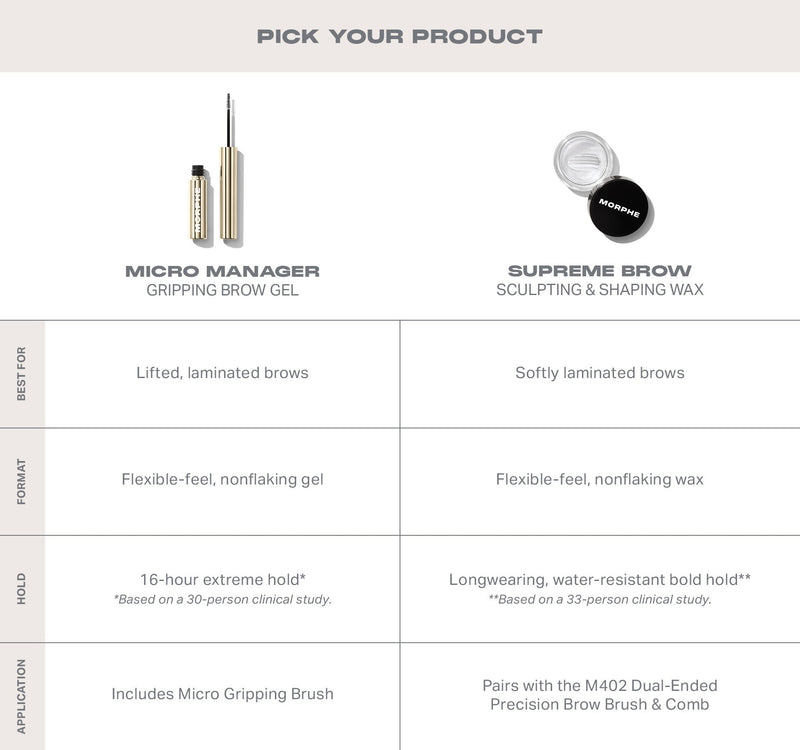Micro Manager Gripping Brow Gel - Image 7 out of 8