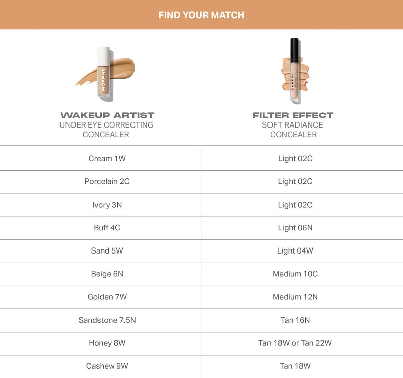 Wakeup Artist Under Eye Correcting Concealer - Sandstone 7.5n - Image 10 out of 11