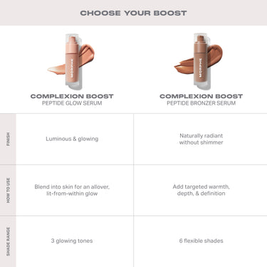Complexion Boost Peptide Glow Serum